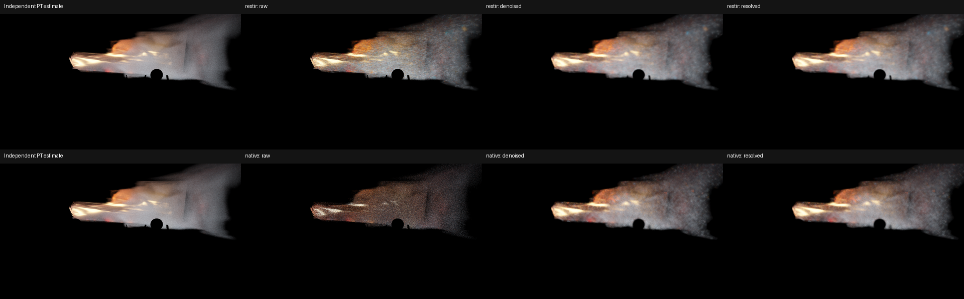 Reconstruction stages against a path-traced estimate. Panels: Reference estimate, Raw, Denoised, Resolved.