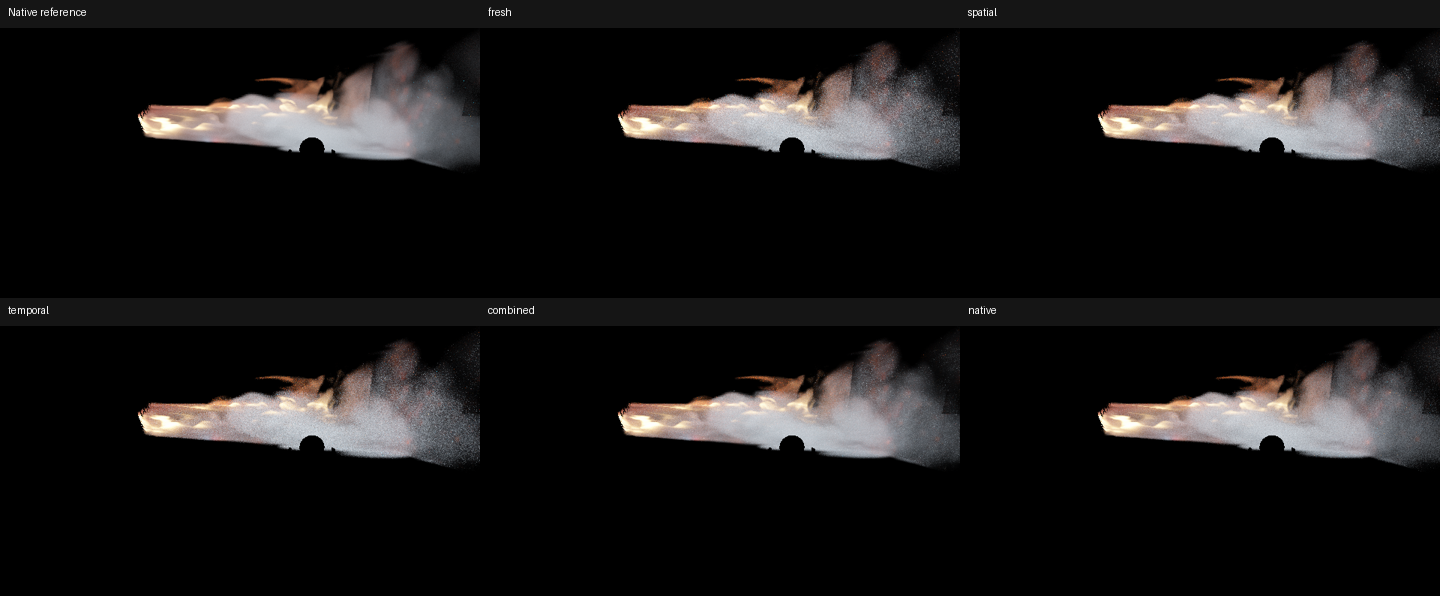 ReSTIR: temporal and spatial reuse. Panels: Native reference, Fresh, Spatial, Temporal, Combined, Native.